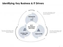 Identifying key business and it drivers growth dollar ppt powerpoint presentation ideas icons