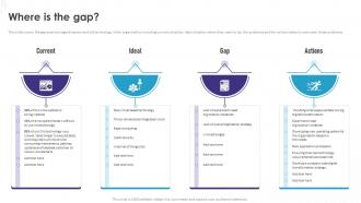 Implementation Of Technology Action Where Is The Gap Ppt Icon Graphics Pictures