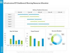 Infrastructure kpi dashboard showing resource allocation days ppt powerpoint presentation icon