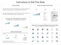 Infrastructure kpi dashboard showing resource allocation days ppt powerpoint presentation icon