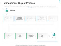 Initial public offering ipo as exit option management buyout process ppt show icon