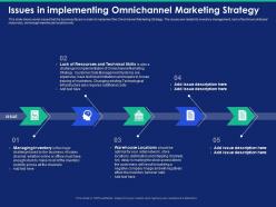 Issues in implementing omnichannel marketing strategy turnover ratio powerpoint presentation icon