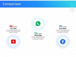 It infrastructure management comparison ppt powerpoint presentation icon format ideas