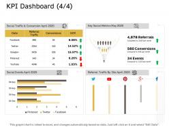Kpi dashboard conversion ppt powerpoint presentation show icon
