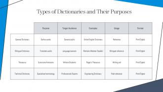 Lexicography Compiling Dictionaries Language Documentation PPT Sample ST AI Analytical Professional
