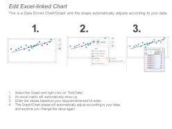 Linear progression analysis ppt icon