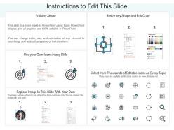 Logistics and it planning and forecasting of supply chain management ppt icons