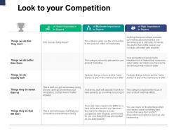 Look to your competition planning a761 ppt powerpoint presentation icon