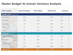 Master budget vs actual variance analysis fianance ppt powerpoint presentation inspiration icons