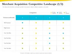 Merchant acquisition competitive landscape security ppt gallery icons