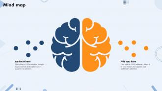 Mind Map Safety Operations And Procedures In The Workplace Ppt Icon Elements