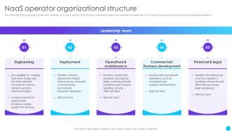 Naas Operator Organizational Structure Naas Service Models Ppt Powerpoint Presentation Icon Guidelines