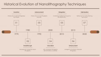 Nanolithography Nanoscale Patterning Semiconductor PPT PowerPoint ST AI Attractive Best