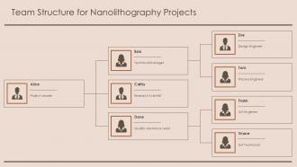 Nanolithography Nanoscale Patterning Semiconductor PPT PowerPoint ST AI Researched Good
