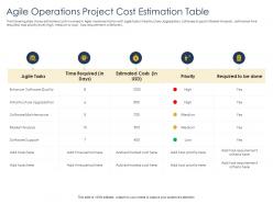 Optimizing enhancing team agile operations project cost estimation table quality ppts icons