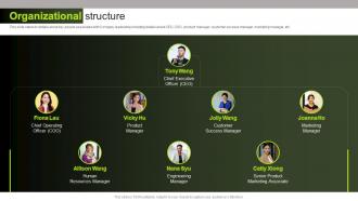 Organizational Structure Shopline Investor Funding Elevator Ppt Icon Layouts