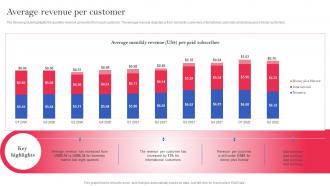 OTT Platform Company Profile Average Revenue Per Customer Ppt Icon Demonstration CP SS V