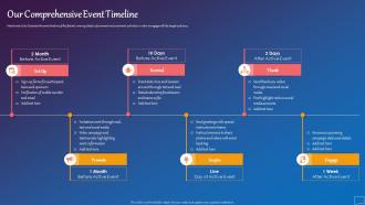 Our Comprehensive Event Timeline Pitch Deck Getting Sponsors Art Gallery Event Ppt Icon Master