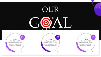Our Goal Implementing Automobile Marketing Strategy To Drive Sales Ppt Icon Example Topics