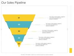 Our sales pipeline company strategies promotion tactics ppt powerpoint presentation icon summary