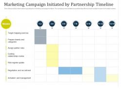Partner managed marketing campaign marketing campaign initiated by partnership timeline ppt icons