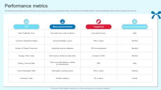 Performance Metrics Online Gift Delivery Business Ppt Slides GTM SS V