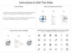 Plan of action for social media post management services ppt powerpoint presentation icon portrait