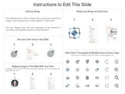 Planning and decision making communication ppt powerpoint presentation icon infographics