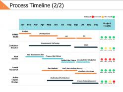 Process timeline 2 2 ppt powerpoint presentation file icons