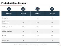 Product analysis example temperature ppt powerpoint presentation icon styles
