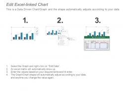 Project manager interpersonal skills ppt powerpoint presentation icon templates cpb