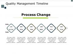 Quality management timeline process ppt powerpoint presentation icon infographics