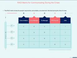 Raci matrix for communicating during the crises provider ppt powerpoint icon
