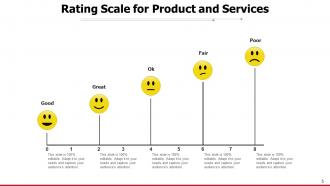 Rating Scale Meter Icon Satisfaction Services Product Quality