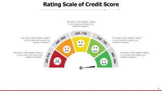 Rating Scale Meter Icon Satisfaction Services Product Quality