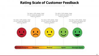 Rating Scale Meter Icon Satisfaction Services Product Quality