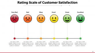 Rating Scale Meter Icon Satisfaction Services Product Quality