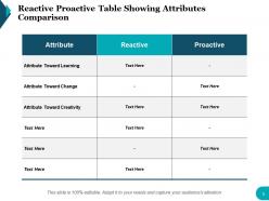 Reactive Proactive Table Showing Attributes Comparison Direction Icon Attribute