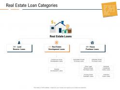 Real estate loan categories real estate industry in us ppt powerpoint presentation layouts icons