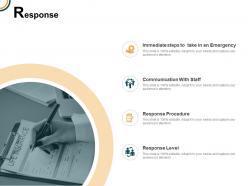 Response immediate procedure ppt powerpoint presentation icon show