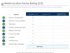 Retail location factor rating positioning retail brands ppt powerpoint presentation icon format ideas