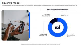 Revenue Model Business Model Of Zoom Ppt Icon Design Inspiration BMC SS