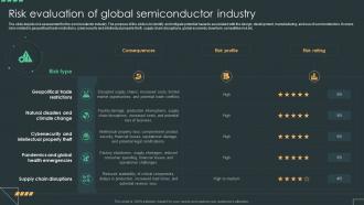 Risk Evaluation Of Global Semiconductor Industry Global Semiconductor Industry Report IR SS