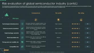 Risk Evaluation Of Global Semiconductor Industry Global Semiconductor Industry Report IR SS Designed Compatible