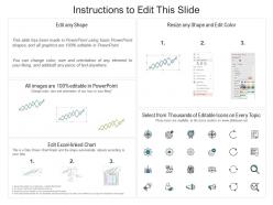 Role of customer demand in pricing analysis analyzing price optimization company ppt icons