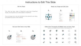 Sales tax profit loss account ppt powerpoint presentation icon deck cpb