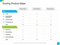 Scoring product ideas unique ppt powerpoint presentation icon files