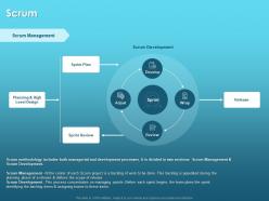 Scrum high level design ppt powerpoint presentation styles icons