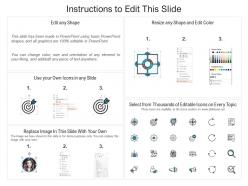 Semiconservative dna ppt powerpoint presentation visual aids cpb