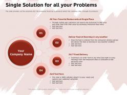 Single solution for all your problems accessing ppt powerpoint presentation icon good